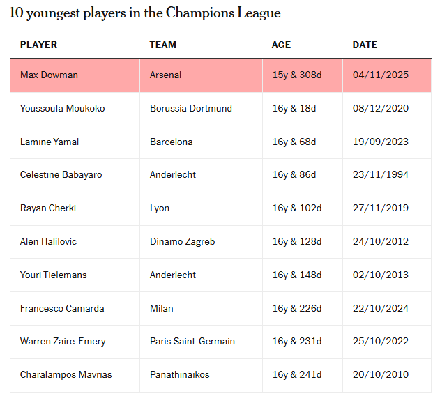 ยูฟ่า แชมเปี้ยนส์ ลีก